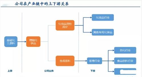科思股份 美藥稀缺供應商，日用化學產品值得關注