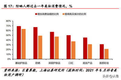 2023年科思股份研究報告 深耕日用化學(xué)品原料，驅(qū)動產(chǎn)業(yè)鏈價值增長