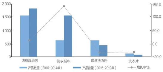 歲月有你，溫暖如斯——目前濃縮產品淺析 日用化學產品銷售