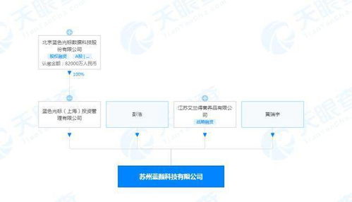 藍色光標戰略布局 投資成立藍顏科技公司，聚焦日用化學產品新賽道