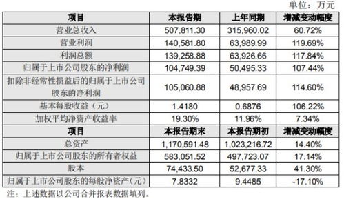 利爾化學2022半年度凈利增長107% 日化產品如何在漲價潮中保持韌性生？